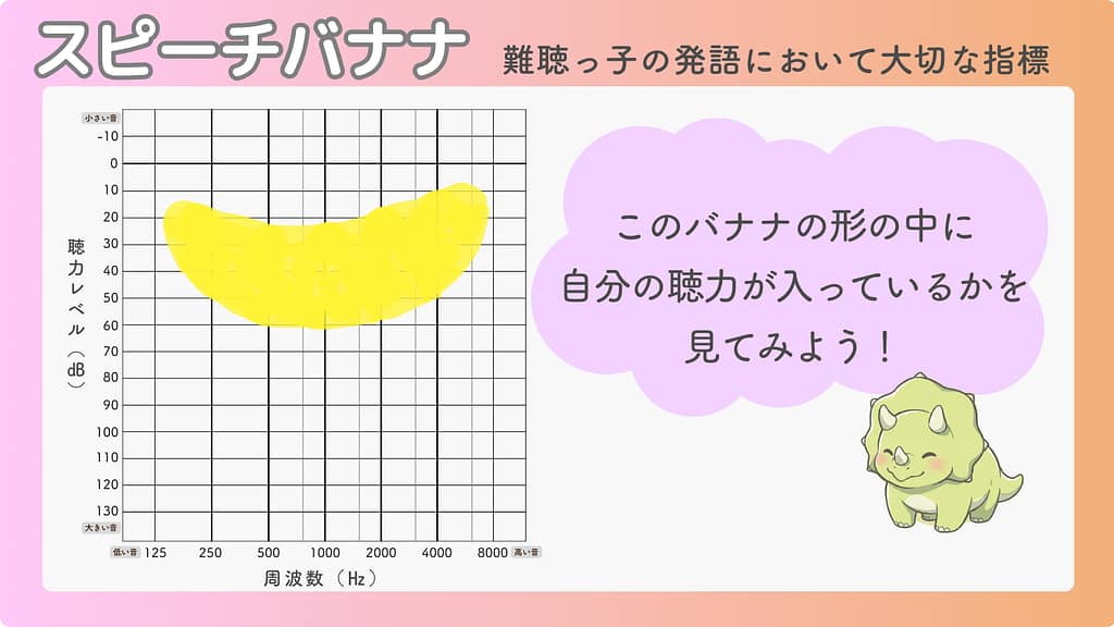スピーチバナナの説明図